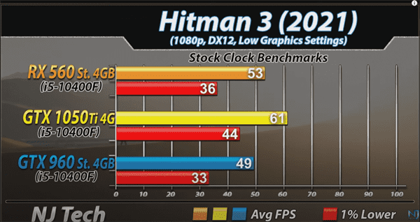 960和1060差别大吗？（1060相比于960有哪些区别？）  第3张