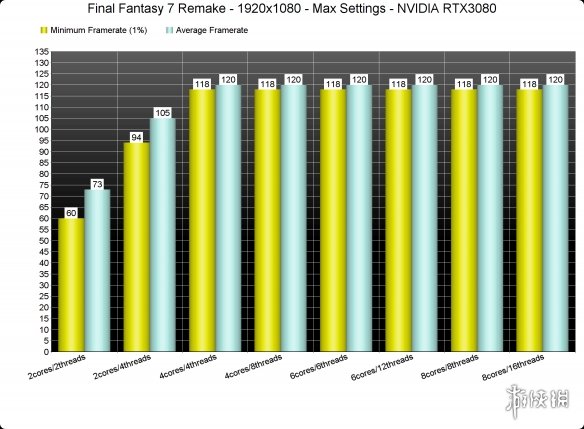 最终幻想7pc重制版mod(最终幻想7重制版手游实机测试)  第4张