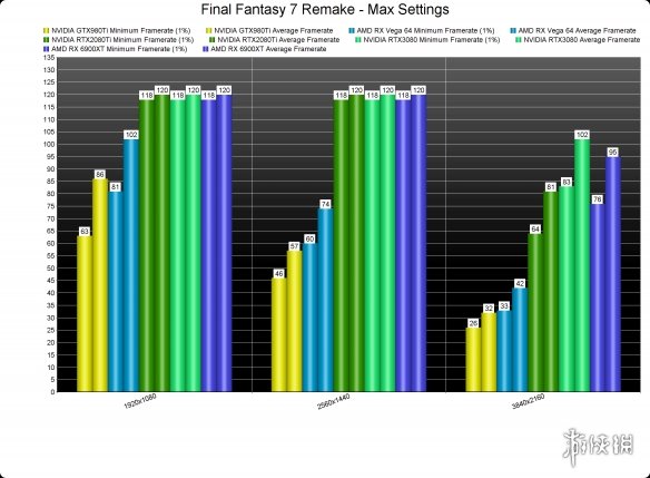 最终幻想7pc重制版mod(最终幻想7重制版手游实机测试)  第6张