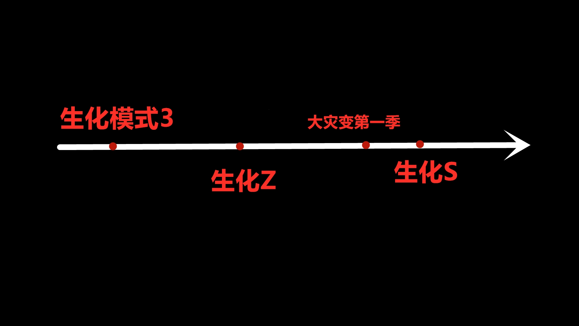 cs生化狂潮讲了什么剧情（ol生化加强版是什么样）  第1张