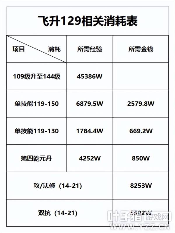 梦幻西游坐骑怎么升级？（升级坐骑要花多少钱？）  第1张