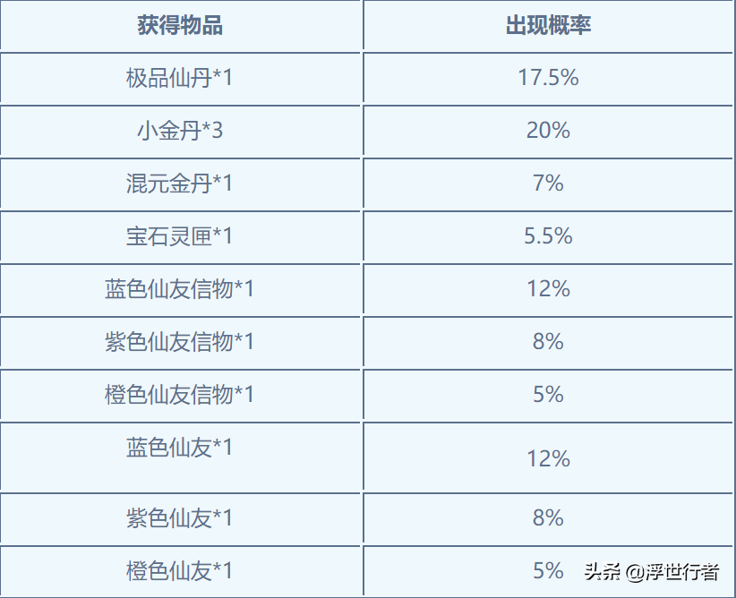 梦幻诛仙2寻访（梦幻诛仙2寻访产出物品的概率）  第1张