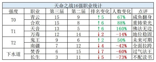 梦幻诛仙合欢厉害吗？（梦幻诛仙合欢t0级）  第2张