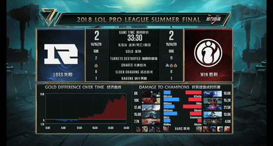 2018LPL夏季赛总决赛(RNG再次夺冠)  第11张