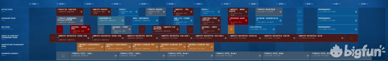 2019暴雪嘉年华时间表（2019暴雪嘉年华流程）  第3张