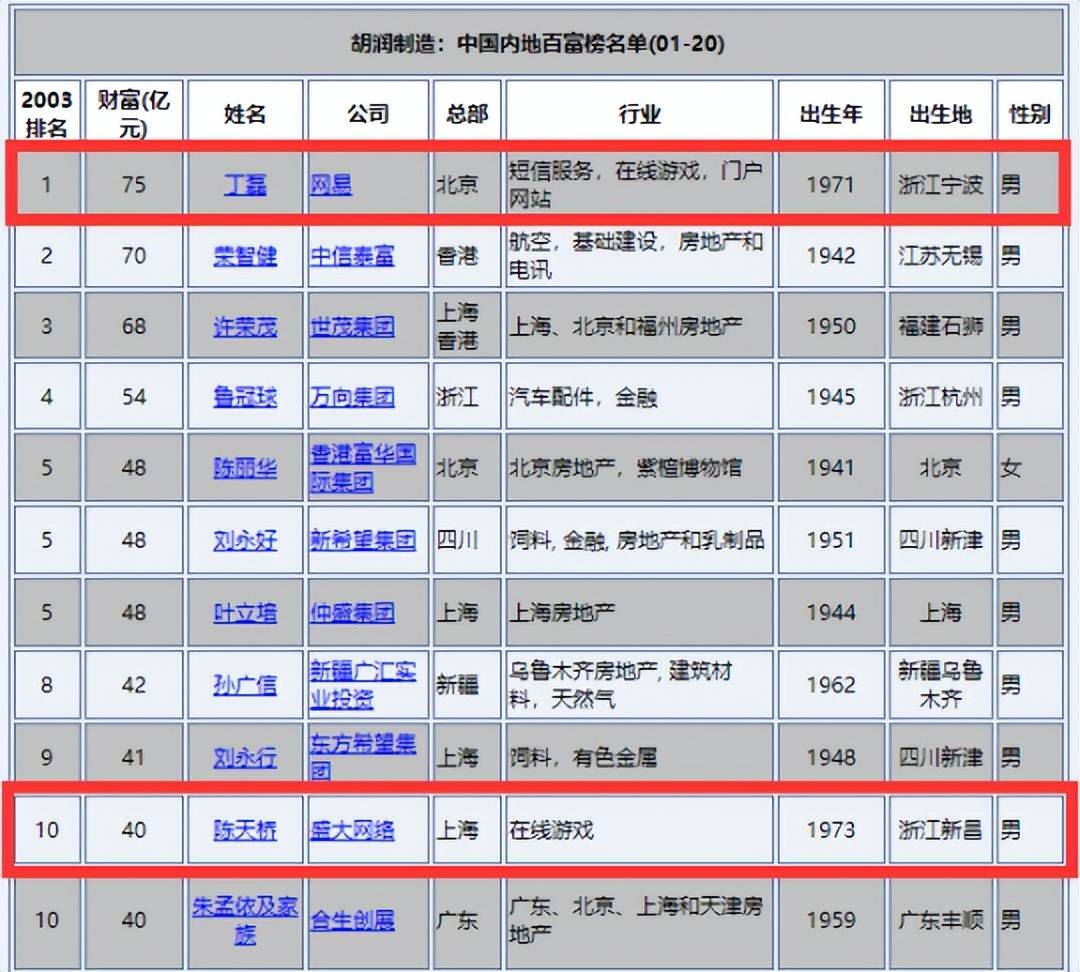 最新2d回合制网游排名（热门的2d回合制网游推荐）  第7张