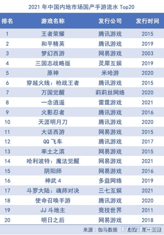 最新2d回合制网游排名（热门的2d回合制网游推荐）  第15张