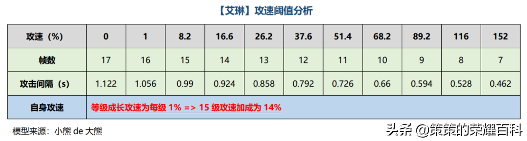 艾琳怎么玩连招技巧口诀（最适合女生苦练的英雄）  第22张