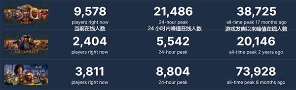 帝国时代3决定版和原版区别（帝国时代3决定版和原版对比）  第2张