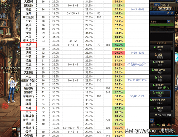 dnf次元神话耳环搭配怎么样？（dnf神话耳环排行榜）  第2张