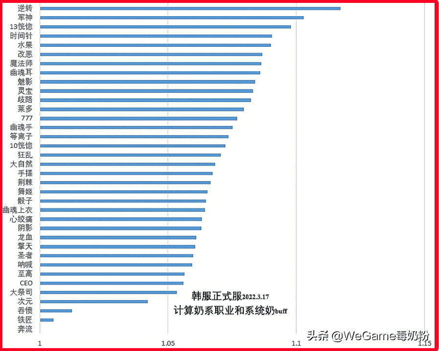 dnf次元神话耳环搭配怎么样？（dnf神话耳环排行榜）  第4张