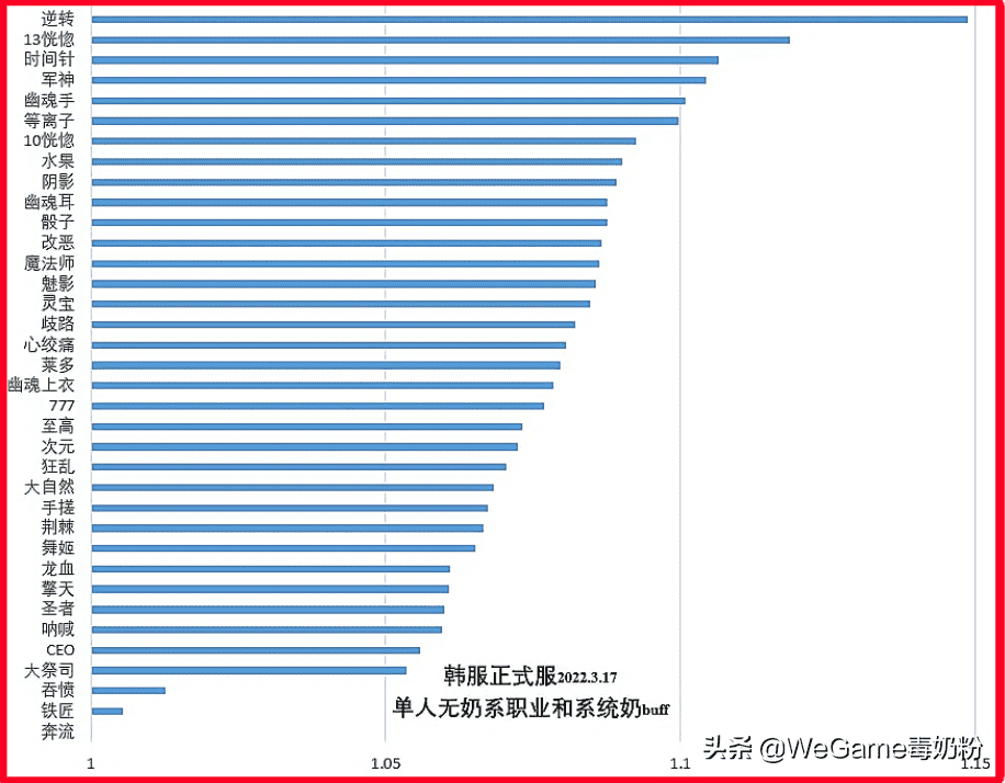 dnf次元神话耳环搭配怎么样？（dnf神话耳环排行榜）  第5张