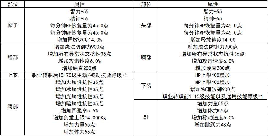 dnf稀有装扮兑换券是什么（dnf兑换券用途）  第1张