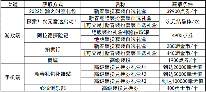 dnf稀有装扮兑换券是什么（dnf兑换券用途）  第11张