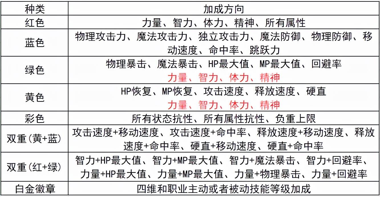 dnf达芙妮在哪？（达芙妮商店）  第7张