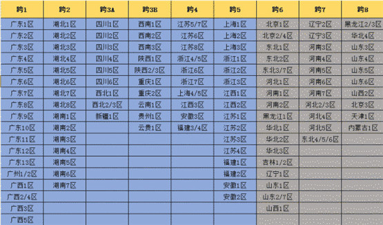 dnf河南二区属于跨几区（2022年dnf跨区表）  第1张