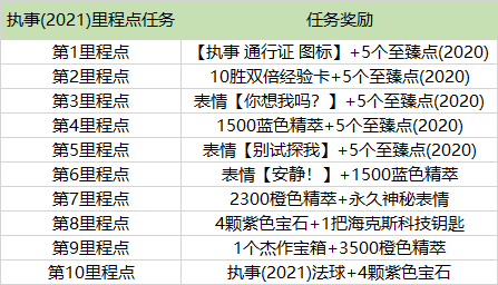 lol新任务有什么（lol无尽代币任务有什么奖励）  第2张