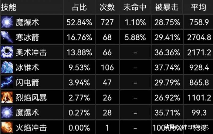 无尽黑暗之刃介绍（魔兽4件“AOE神器”）  第5张