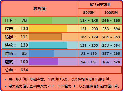 mega喷火龙战术分析（Mega喷火龙X真的不如喷火龙Y？）  第1张