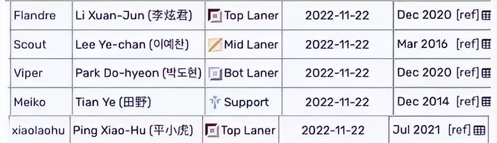 lol冬季转会（英雄联盟冬季转会期）  第4张