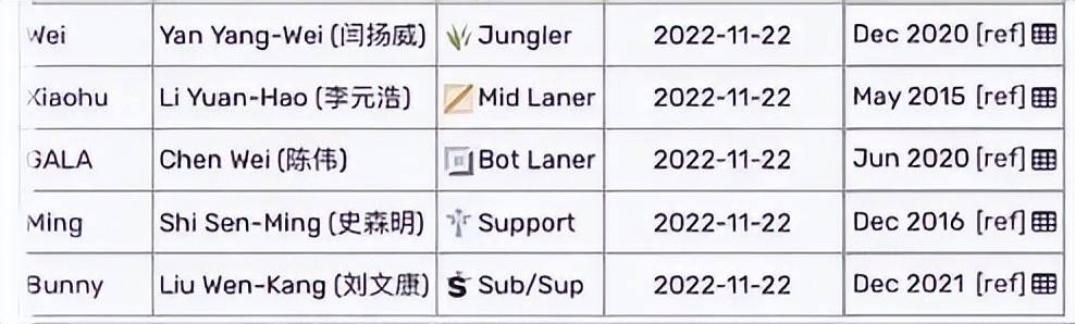 lol冬季转会（英雄联盟冬季转会期）  第6张