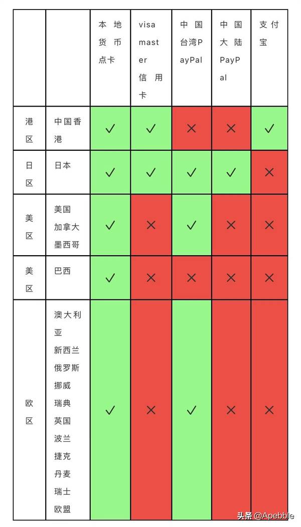 ns账号怎么改地区？（swtich账号注册）  第16张