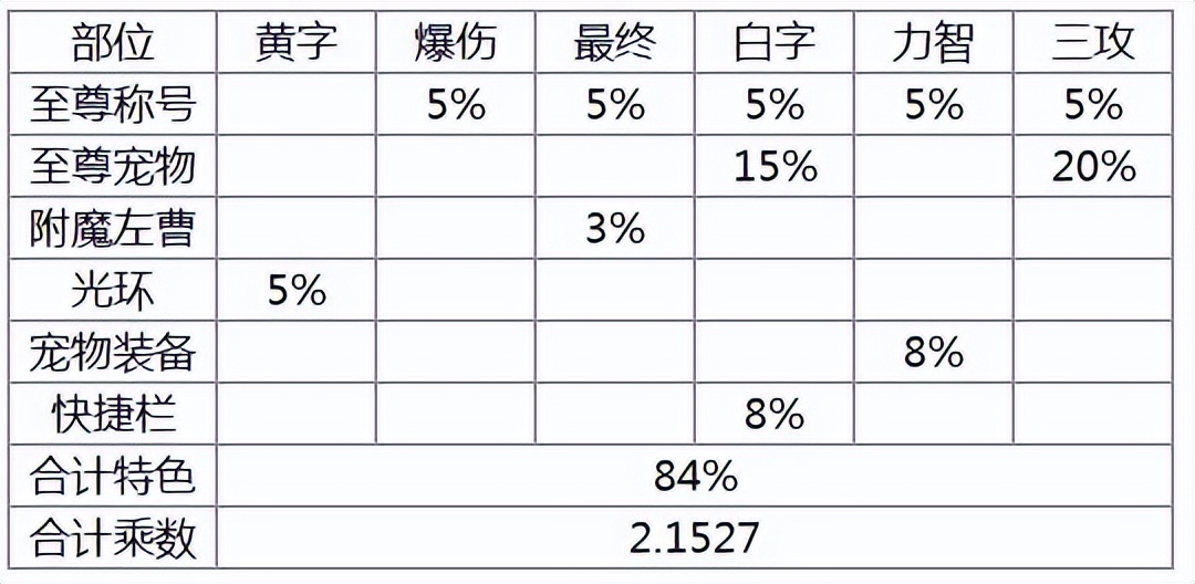 dnf伤害计算（dnf伤害公式）  第1张