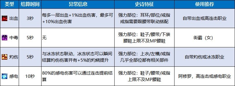 dnf伤害计算（dnf伤害公式）  第3张