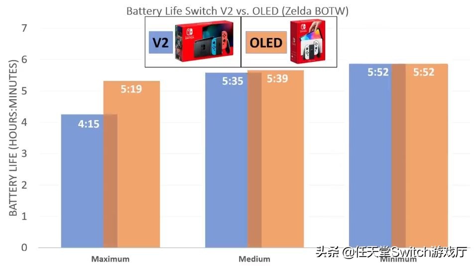 switch续航版能玩几个小时介绍（关于该物充电禁忌是什么）  第1张