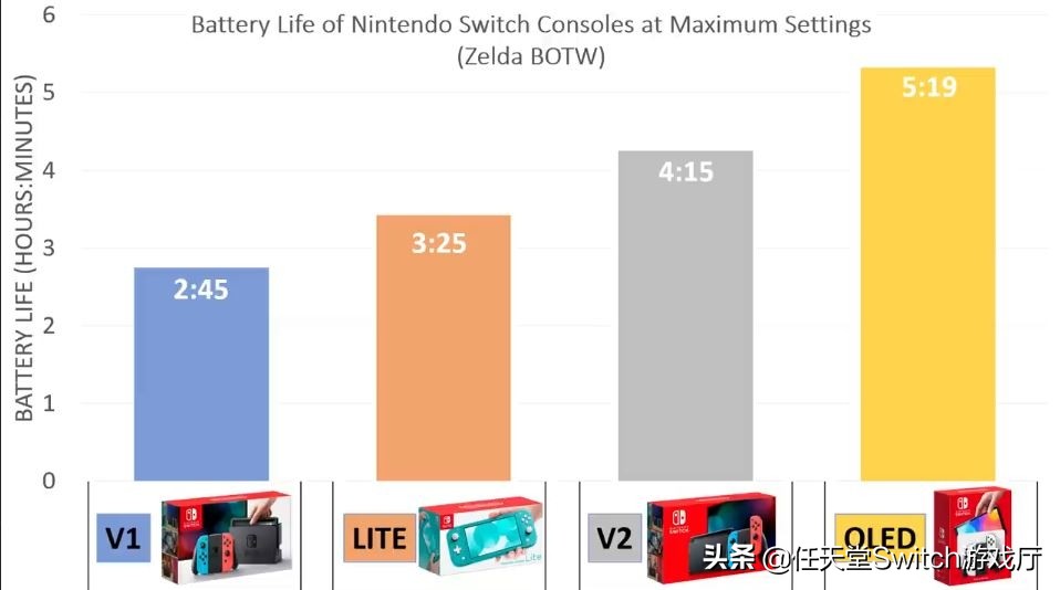 switch续航版能玩几个小时介绍（关于该物充电禁忌是什么）  第2张