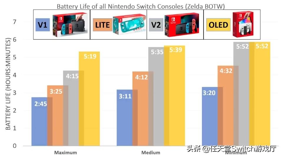 switch续航版能玩几个小时介绍（关于该物充电禁忌是什么）  第3张