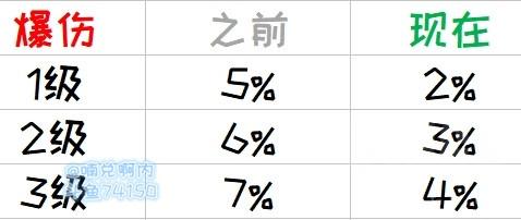 470炼金饰品的调整（怀旧服饰品怎么做）  第1张