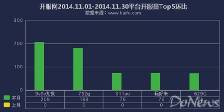 5588游戏大全最新（最新发布网页游戏开服报告）  第2张