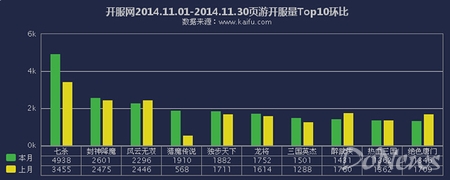 5588游戏大全最新（最新发布网页游戏开服报告）  第3张