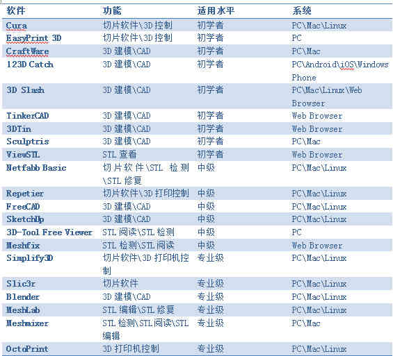 sculptris（sculptris打印软件工具）  第1张