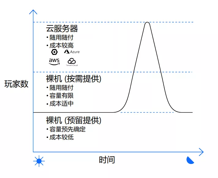 scum服务器（scum联机服务器是谁的？）  第5张