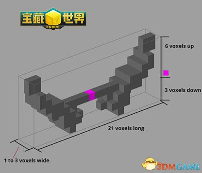 mod制作需要学习哪些知识（如何自己做游戏的mod）  第7张