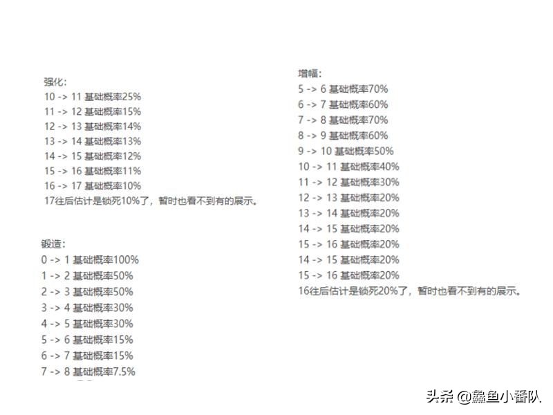 dnf锻造8成功率多少？（dnf锻造概率是多少？）  第2张