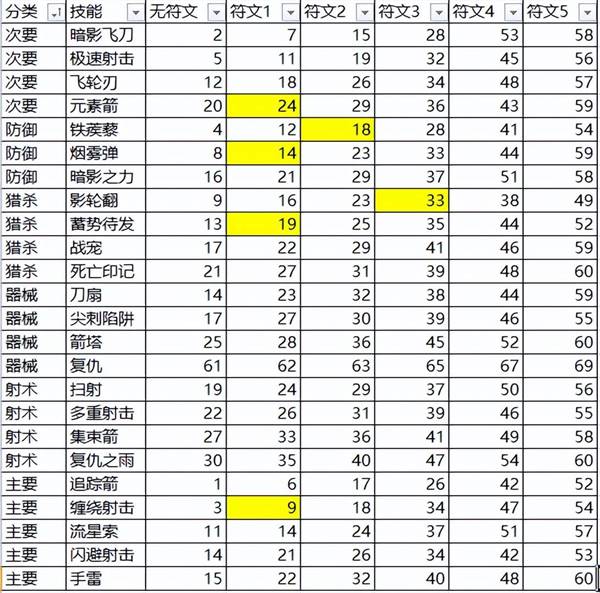 暗黑26boss怎么打（暗黑2主母之巢莉莉安怎么打）  第2张