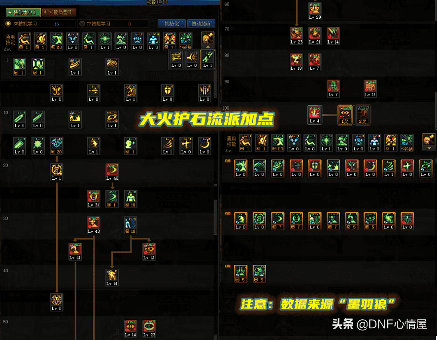 阿修罗技能加点（dnf阿修罗加点分析）  第2张