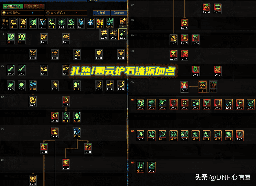 阿修罗技能加点（dnf阿修罗加点分析）  第4张