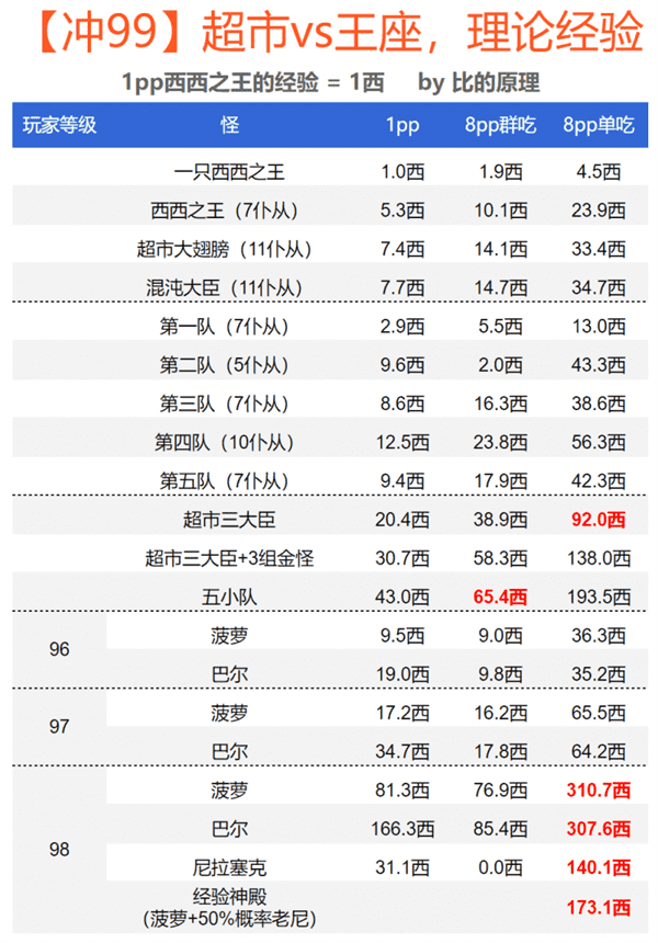 暗黑2场景等级列表（暗黑2场景怎么快速升级？）  第3张