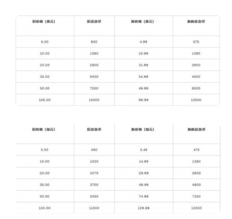 lol皮肤价格（英雄联盟皮肤价格怎么样？）  第3张