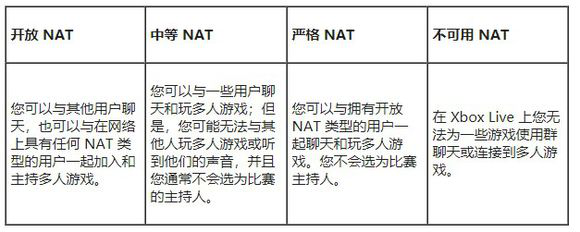 地平线4怎么联机？（极限竞速地平线4联机方法）  第1张