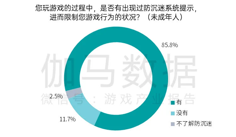 防沉迷系统最新限制时间（防沉迷新规详解）  第2张