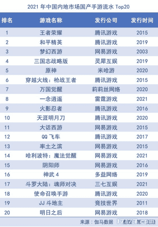 回合制游戏端游有哪些（回合制经典端游盘点）  第12张