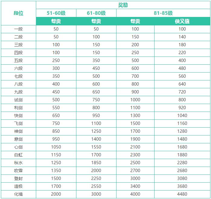 天刀s2段位奖励(天刀手游2022平衡系统)  第1张