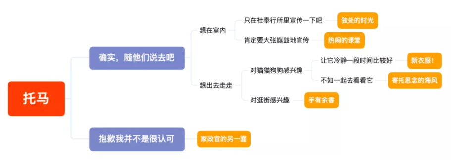 原神托马邀约任务怎么玩（原神手游2.2托马邀约玩法指南）  第1张