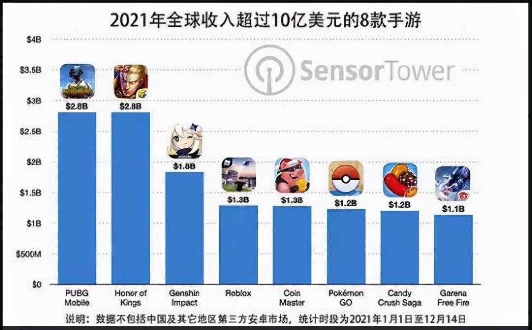 2021最佳十大手游推荐（《梦幻新诛仙》上榜）  第7张