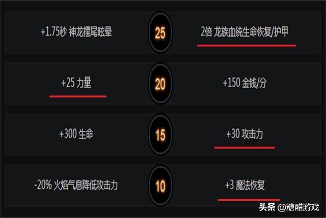 DOTA2中单英雄龙战士怎么玩（龙骑士技能出装详解）  第5张